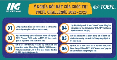 THÔNG BÁO LỊCH THI CHỨNG CHỈ TOEFL năm 2023 TẠI HẢI DƯƠNG